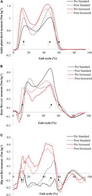 Combined Resistance and Stretching Exercise Training Benefits Stair Descent Biomechanics in Older Adults